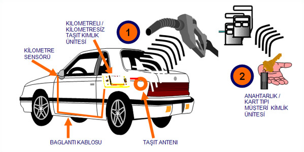 Automatic Sistem Nedir ve Nasıl Çalışır?